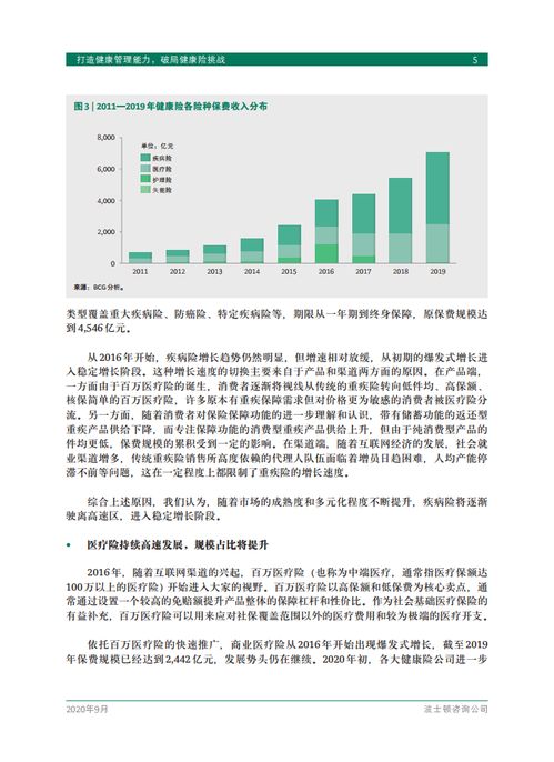 波士頓咨詢 打造健康管理能力,破局健康險挑戰(zhàn) 